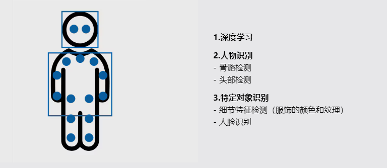 半岛·体育中国官方网站平台登陆AI智能构图大师让拍摄更自由(图2)