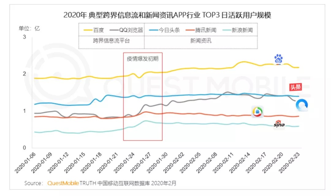 半岛体育深度解析：百度十年战略抉择(图1)