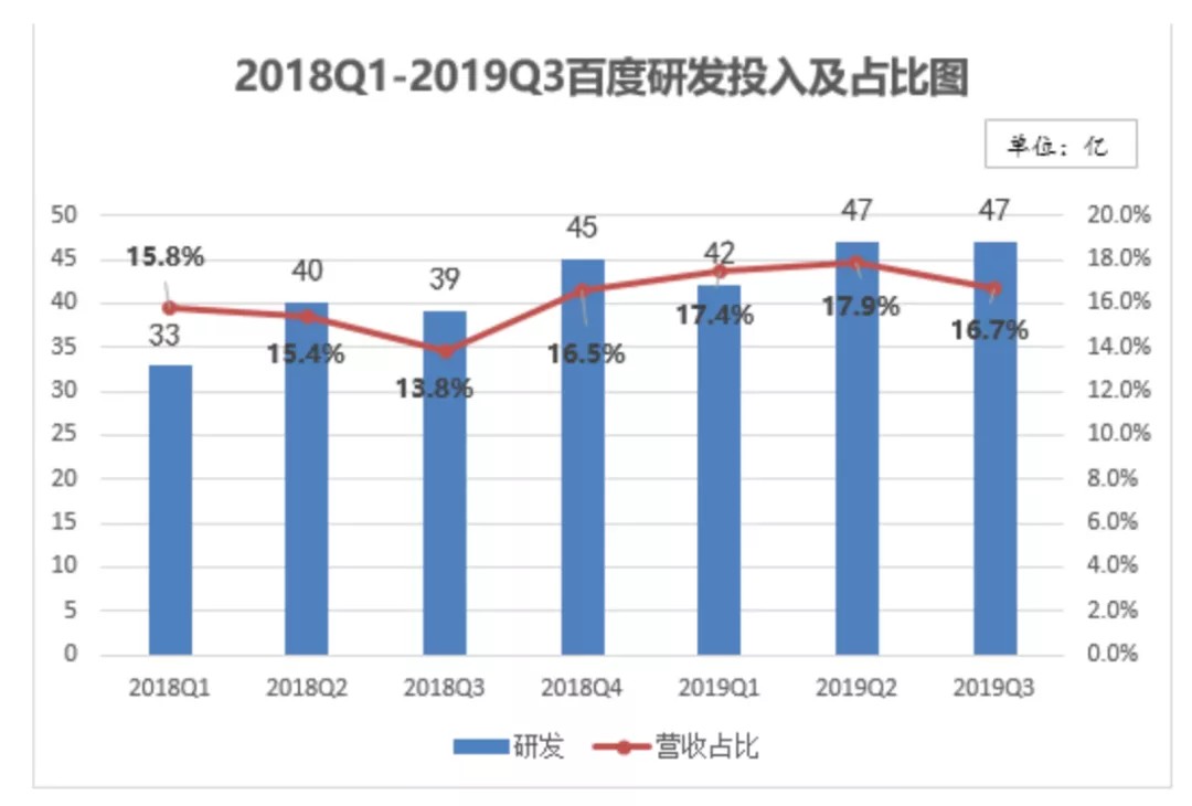 半岛体育深度解析：百度十年战略抉择(图2)