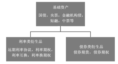 半岛·体育中国官方网站平台登陆《国债期货》：与利率相关的金融产品有哪些？