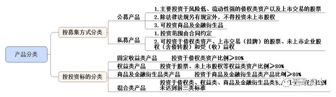 半岛·体育中国官方网站平台登陆资管新规后私募基金产品设计及业务实操分析（2018