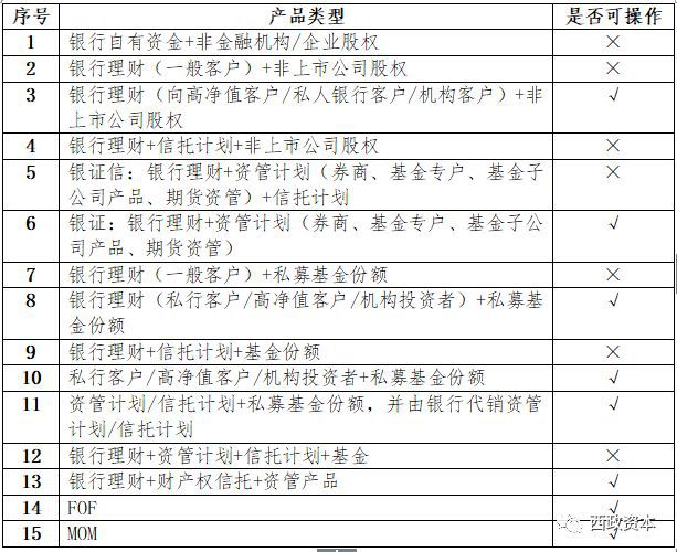 半岛·体育中国官方网站平台登陆资管新规后私募基金产品设计及业务实操分析（2018(图3)