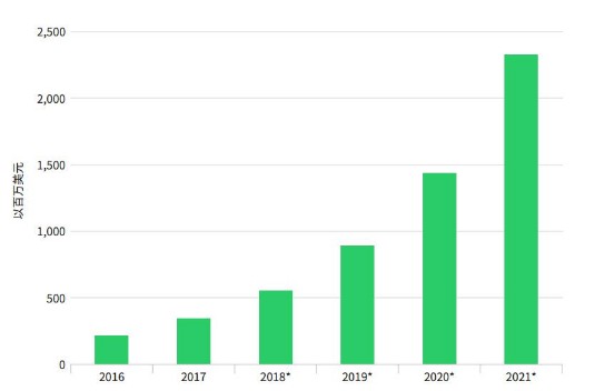 半岛体育区块链和电子商务及加密货币相结合的产物“IOU平台”介绍(图1)