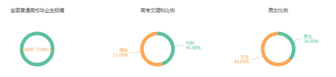 半岛·体育中国官方网站平台登陆金融学：本科需求下降 高端人才走俏(图1)