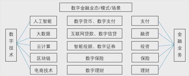 半岛·体育中国官方网站平台登陆欧阳日辉、龚强：中国数字金融的内涵、特点及态势(图1)