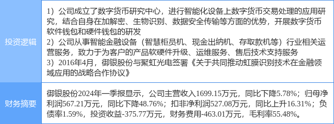 半岛体育6月24日御银股份涨停分析：金融科技数字人民币虹膜识别概念热股(图2)