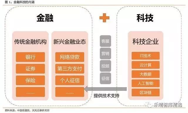 半岛·体育中国官方网金融科技的内涵及产业变迁：金融与科技的全面融合(图1)