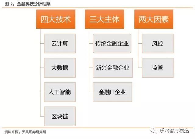 半岛·体育中国官方网金融科技的内涵及产业变迁：金融与科技的全面融合(图2)