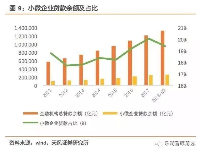 半岛·体育中国官方网金融科技的内涵及产业变迁：金融与科技的全面融合(图5)