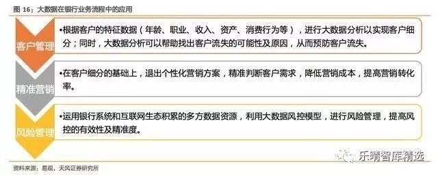 半岛·体育中国官方网金融科技的内涵及产业变迁：金融与科技的全面融合(图6)