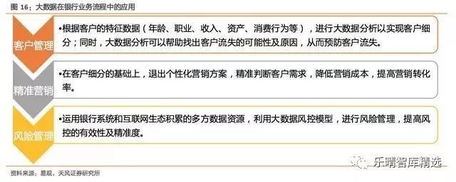 半岛·体育中国官方网金融科技的内涵及产业变迁：金融与科技的全面融合(图7)