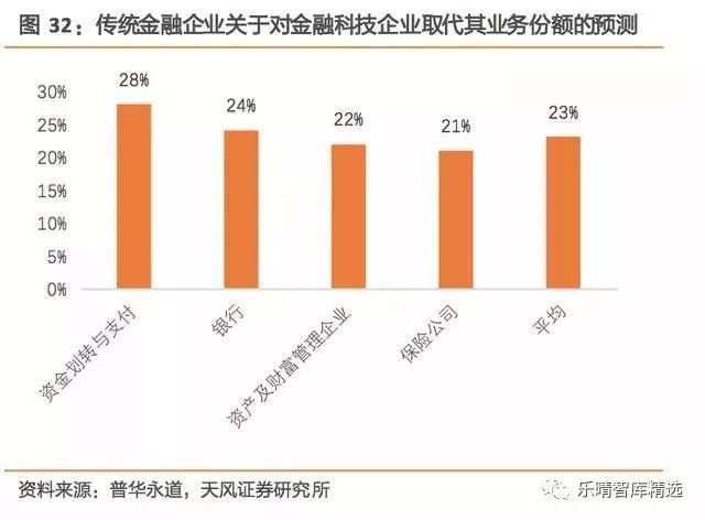 半岛·体育中国官方网金融科技的内涵及产业变迁：金融与科技的全面融合(图8)