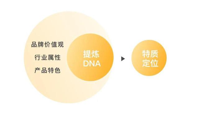 半岛体育3个步骤完成金融品牌IP化设计(图6)