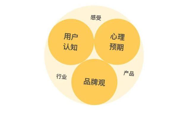 半岛体育3个步骤完成金融品牌IP化设计(图4)