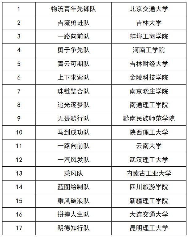 半岛·体育中国官方网站平台登陆谁的队名如此优秀？ 快来看看“长春国际汽车城一汽物(图1)