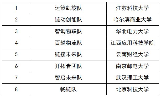 半岛·体育中国官方网站平台登陆谁的队名如此优秀？ 快来看看“长春国际汽车城一汽物(图2)