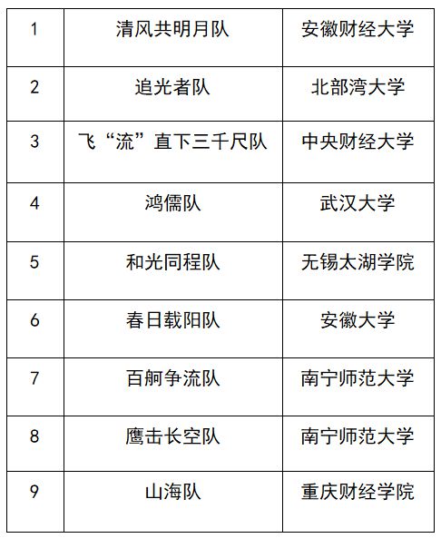 半岛·体育中国官方网站平台登陆谁的队名如此优秀？ 快来看看“长春国际汽车城一汽物(图3)