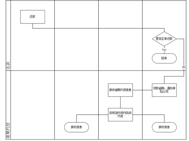 半岛体育金融产品之借款流程设计(图3)