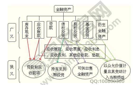 半岛bandao体育怎样理解金融资产分类通俗解释金融资产分类(图1)