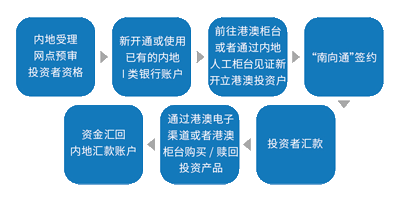 半岛·体育中国官方网中银跨境理财通(图2)