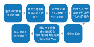 半岛·体育中国官方网中银跨境理财通