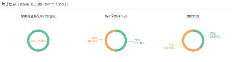 半岛bandao体育工商管理专业：鸡肋还是机会？