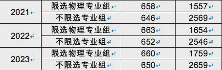 半岛体育【高招咨询】北京航空航天大学：2024年在京招生计划增加 新增4个本博一(图2)