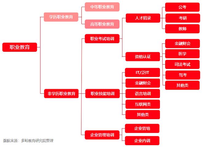 半岛·体育中国官方网多鲸行研 2020 中国金融理财培训行业报告(图2)