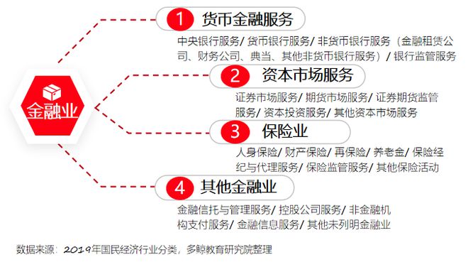 半岛·体育中国官方网多鲸行研 2020 中国金融理财培训行业报告(图3)