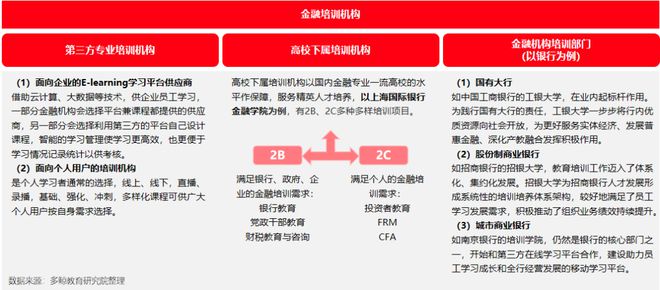 半岛·体育中国官方网多鲸行研 2020 中国金融理财培训行业报告(图4)