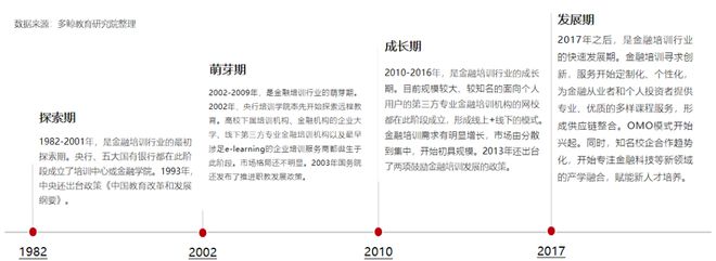 半岛·体育中国官方网多鲸行研 2020 中国金融理财培训行业报告(图6)