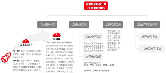 半岛·体育中国官方网多鲸行研 2020 中国金融理财培训行业报告(图5)