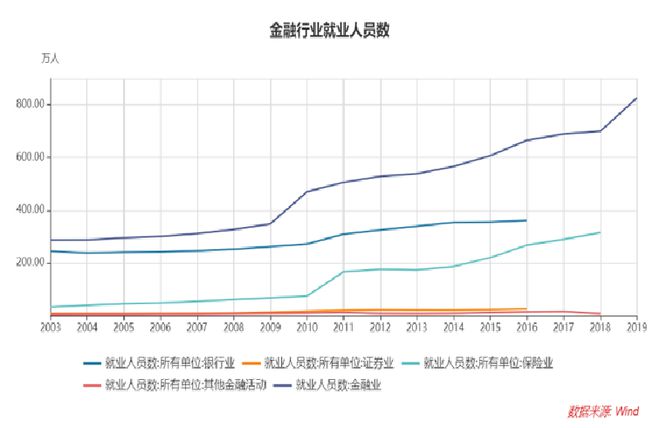 半岛·体育中国官方网多鲸行研 2020 中国金融理财培训行业报告(图7)