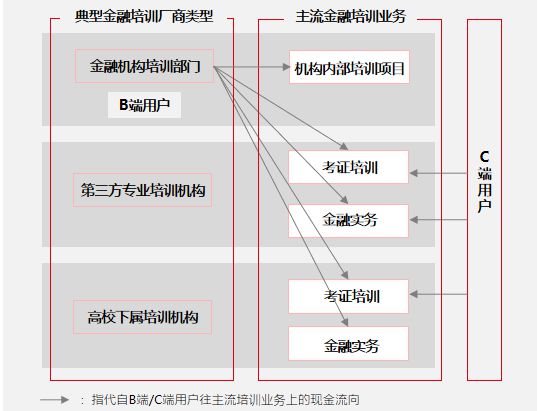 半岛·体育中国官方网多鲸行研 2020 中国金融理财培训行业报告(图8)