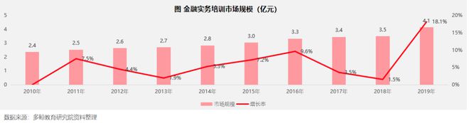 半岛·体育中国官方网多鲸行研 2020 中国金融理财培训行业报告(图10)