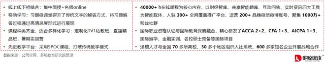 半岛·体育中国官方网多鲸行研 2020 中国金融理财培训行业报告(图14)