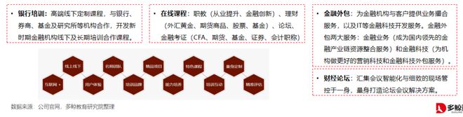 半岛·体育中国官方网多鲸行研 2020 中国金融理财培训行业报告(图15)