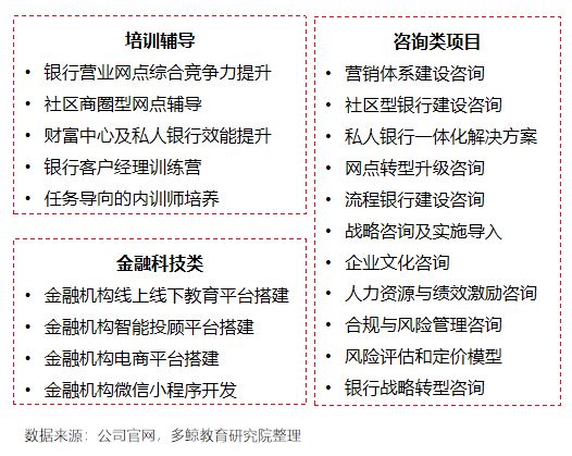 半岛·体育中国官方网多鲸行研 2020 中国金融理财培训行业报告(图18)