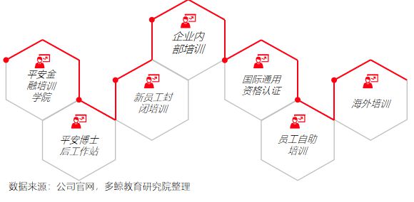 半岛·体育中国官方网多鲸行研 2020 中国金融理财培训行业报告(图20)