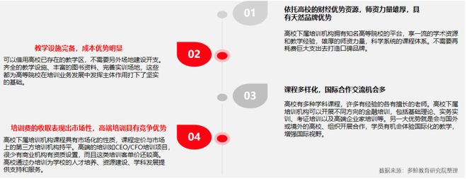 半岛·体育中国官方网多鲸行研 2020 中国金融理财培训行业报告(图21)