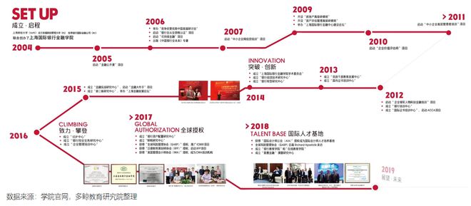 半岛·体育中国官方网多鲸行研 2020 中国金融理财培训行业报告(图22)