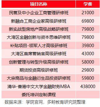 半岛·体育中国官方网多鲸行研 2020 中国金融理财培训行业报告(图24)