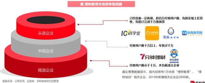 半岛·体育中国官方网多鲸行研 2020 中国金融理财培训行业报告(图26)