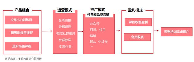 半岛·体育中国官方网多鲸行研 2020 中国金融理财培训行业报告(图28)