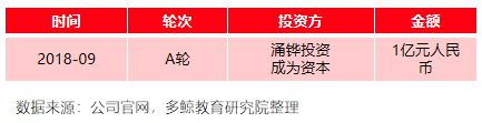 半岛·体育中国官方网多鲸行研 2020 中国金融理财培训行业报告(图31)