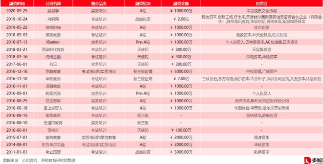 半岛·体育中国官方网多鲸行研 2020 中国金融理财培训行业报告(图36)