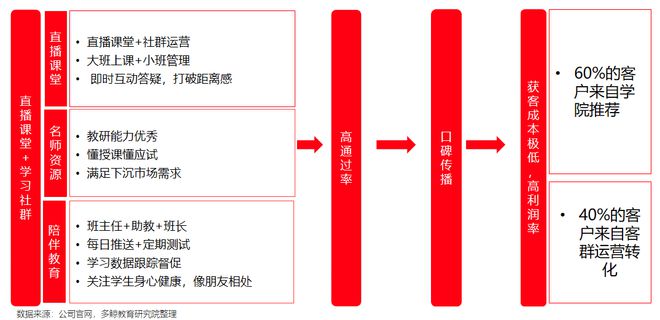 半岛·体育中国官方网多鲸行研 2020 中国金融理财培训行业报告(图42)