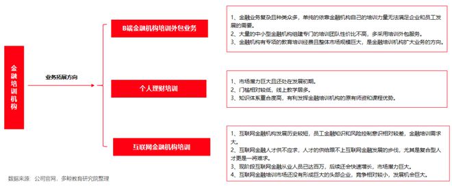 半岛·体育中国官方网多鲸行研 2020 中国金融理财培训行业报告(图40)