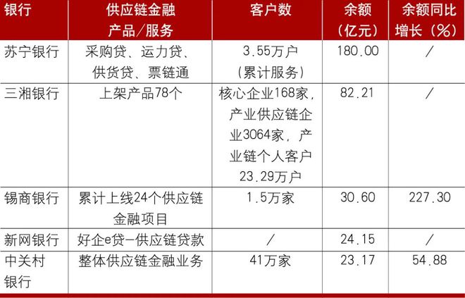 半岛bandao体育民营银行数字供应链金融发展分析(图1)