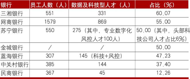 半岛bandao体育民营银行数字供应链金融发展分析(图5)